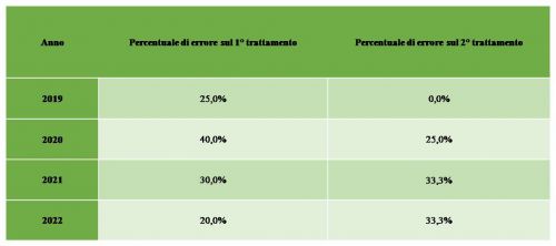 02_Mazio_Progetto_straordinario_FD__Anno_2022_Fig4.jpg