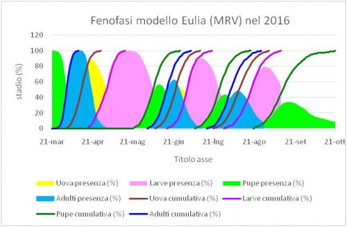 11_Mazio_CarpofagiOccasionali_Grafico_1.jpg