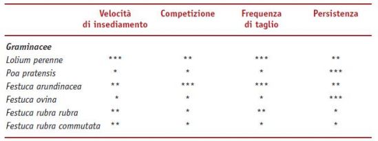 PagWeb_Lotta-ai-giallumi-della-vite_2023-10-05_Inerbimento_Tab1rossa.jpg